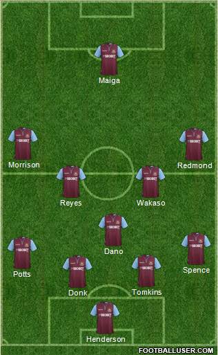 West Ham United Formation 2013