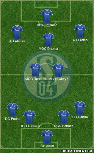 FC Schalke 04 Formation 2013