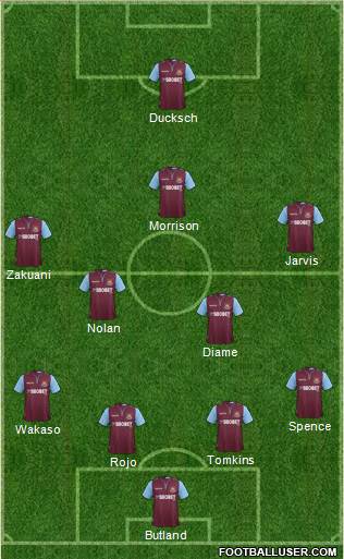 West Ham United Formation 2013