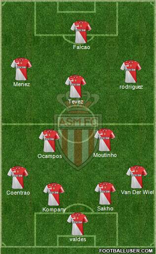 AS Monaco FC Formation 2013