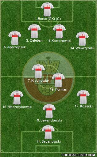 Poland Formation 2013