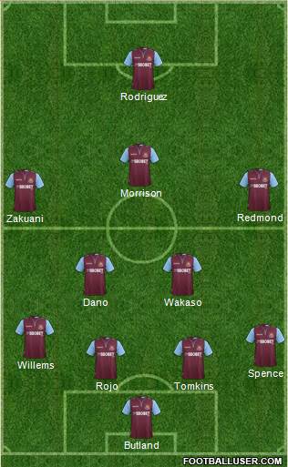 West Ham United Formation 2013