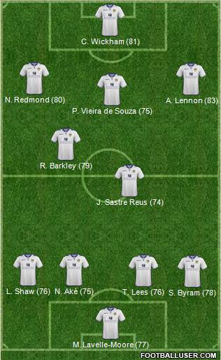 Leeds United Formation 2013