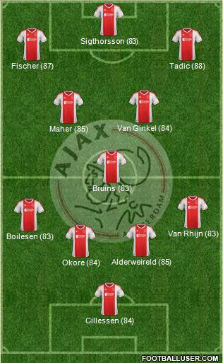 AFC Ajax Formation 2013