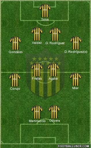 Club Atlético Peñarol Formation 2013