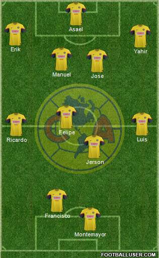 Club de Fútbol América Formation 2013