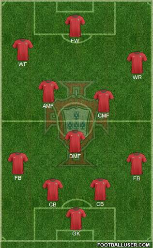 Portugal Formation 2013