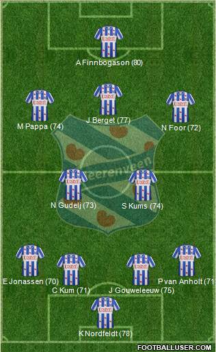 sc Heerenveen Formation 2013