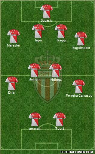 AS Monaco FC Formation 2013