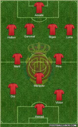 R.C.D. Mallorca S.A.D. Formation 2013