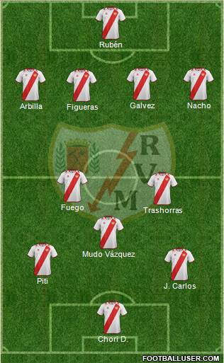 Rayo Vallecano de Madrid S.A.D. Formation 2013