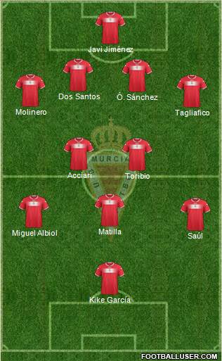 Real Murcia C.F., S.A.D. Formation 2013