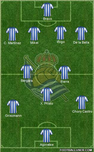 Real Sociedad S.A.D. Formation 2013