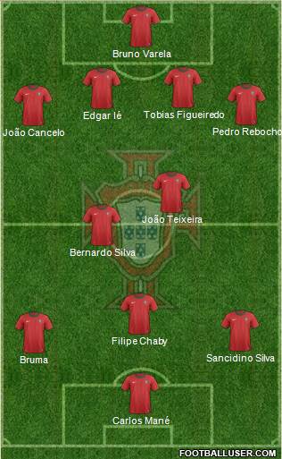 Portugal Formation 2013