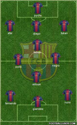 F.C. Barcelona B Formation 2013