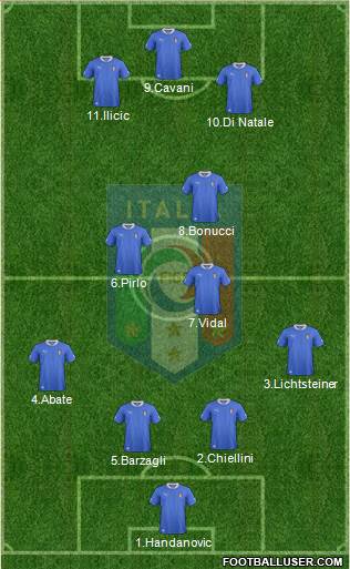 Italy Formation 2013