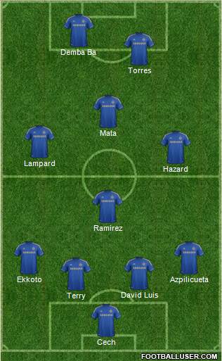 Chelsea Formation 2013