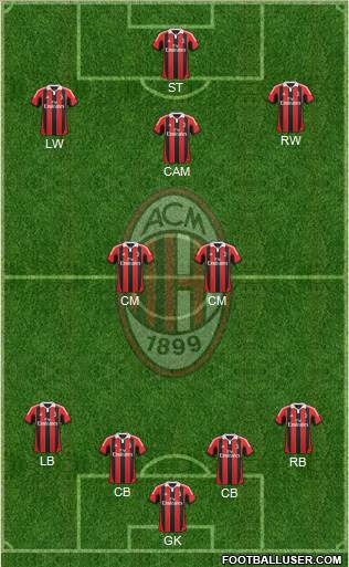 A.C. Milan Formation 2013