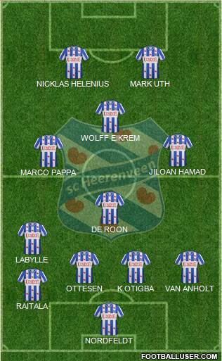 sc Heerenveen Formation 2013