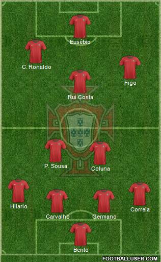 Portugal Formation 2013