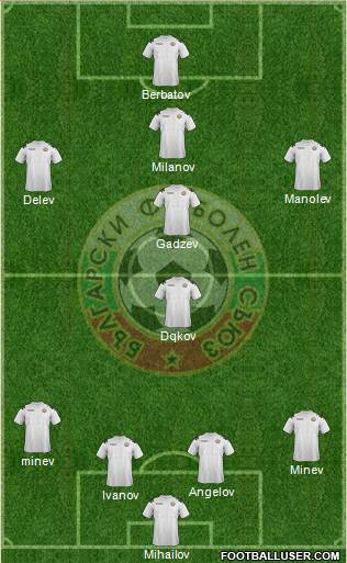 Bulgaria Formation 2013