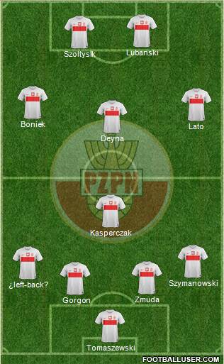 Poland Formation 2013