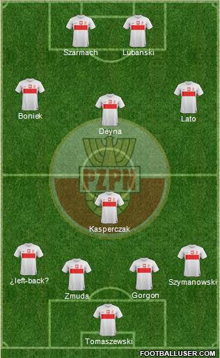 Poland Formation 2013