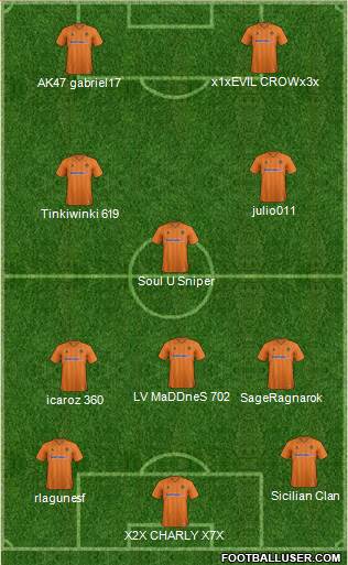 Wolverhampton Wanderers Formation 2013