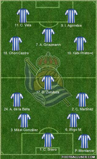 Real Sociedad S.A.D. Formation 2013