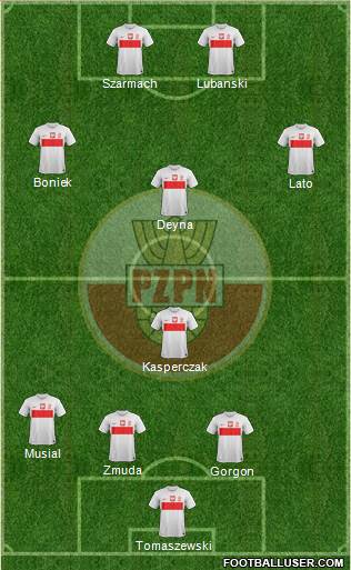 Poland Formation 2013