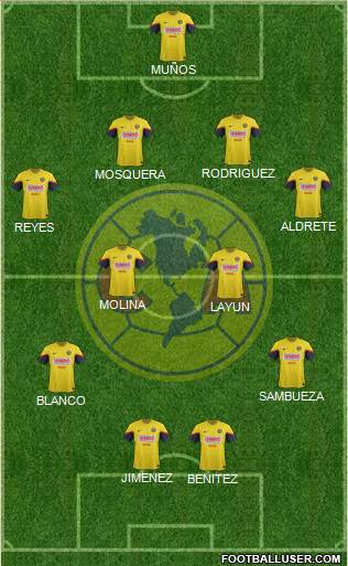 Club de Fútbol América Formation 2013