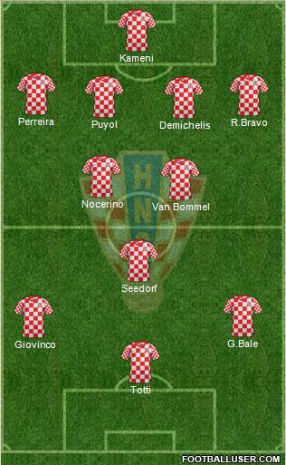 Croatia Formation 2013