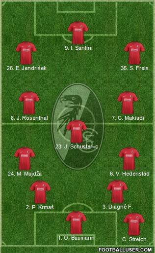 SC Freiburg Formation 2013