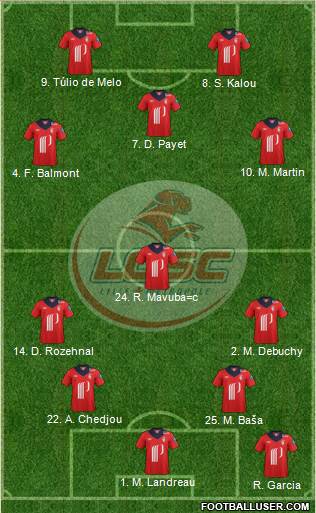 LOSC Lille Métropole Formation 2013