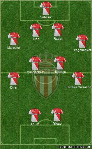 AS Monaco FC Formation 2013