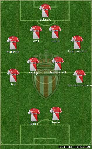 AS Monaco FC Formation 2013