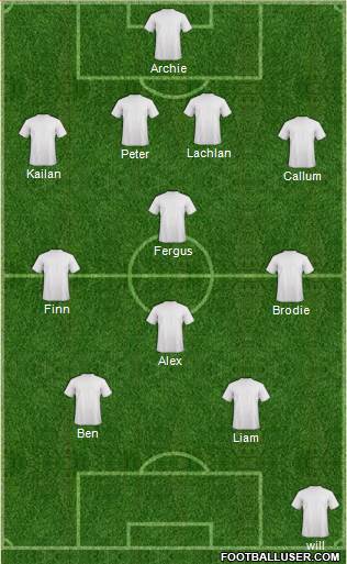 Adelaide United FC Formation 2013