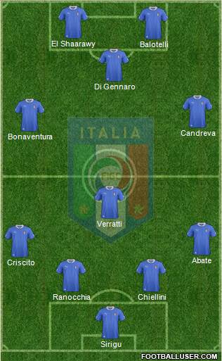 Italy Formation 2013