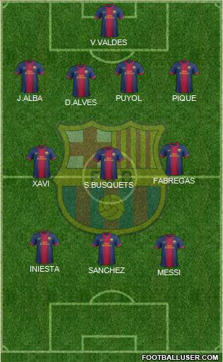 F.C. Barcelona B Formation 2013