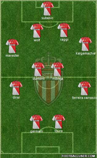 AS Monaco FC Formation 2013