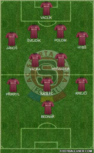 Sparta Prague Formation 2013