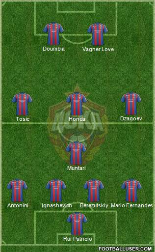 CSKA Moscow Formation 2013