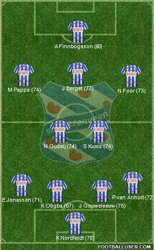 sc Heerenveen Formation 2013