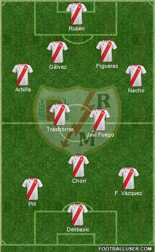 Rayo Vallecano de Madrid S.A.D. Formation 2013