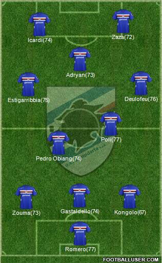 Sampdoria Formation 2013