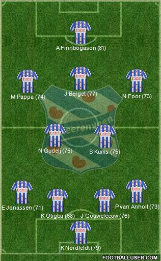 sc Heerenveen Formation 2013