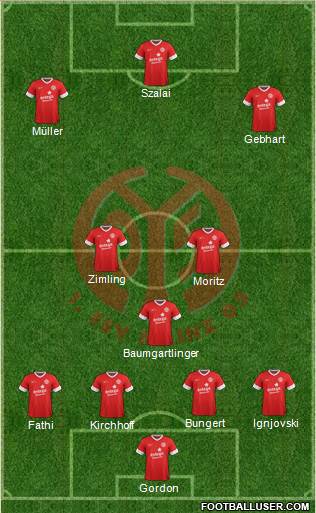 1.FSV Mainz 05 Formation 2013