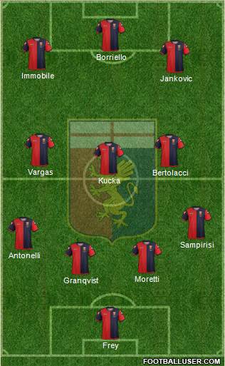 Genoa Formation 2013