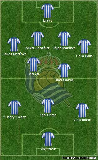 Real Sociedad S.A.D. Formation 2013