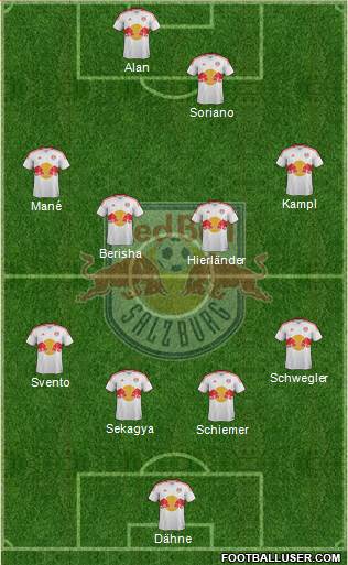 FC Salzburg Formation 2013